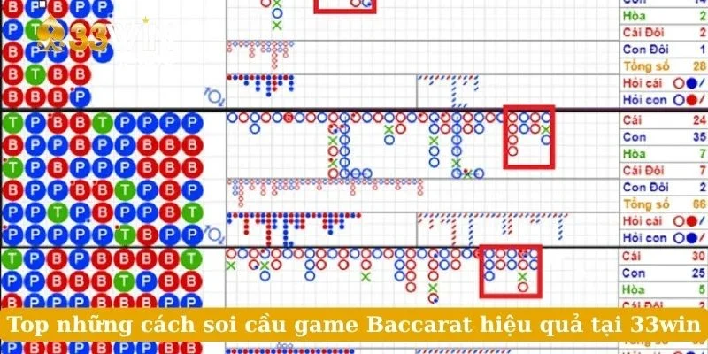 Top những cách soi cầu game Baccarat hiệu quả tại 33win